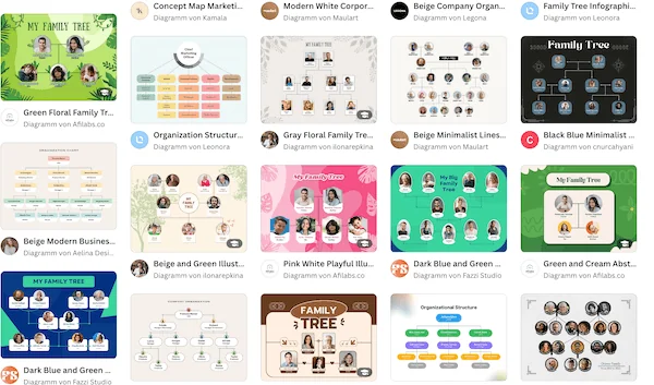 Screenshot von Vorlagen auf Canva für Familienchroniken und Familien Stammbäume