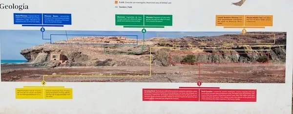 Überblick des Geländes der Piratenhöhlen von Ajuy