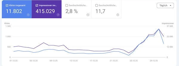 Website Daten aus der Google Search Console aus 2025