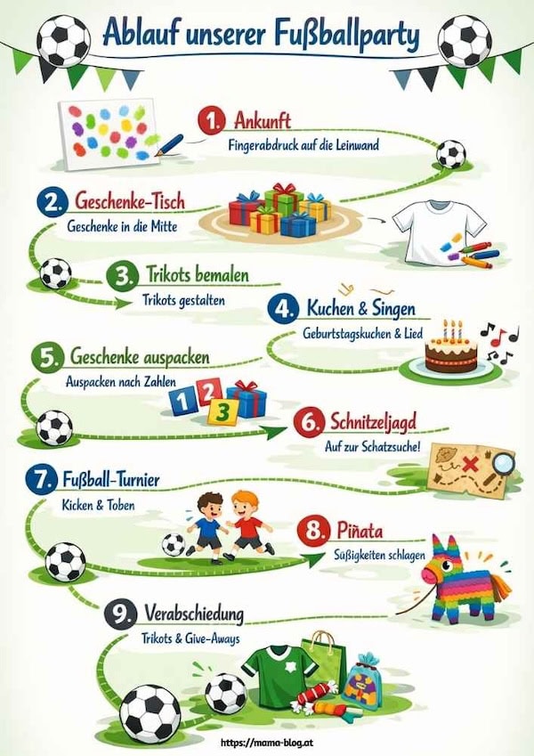 Fu&szlig;ball Kindergeburtstag Ideen mit Spielen, Geschenken und Bastelaktivit&auml;ten f&uuml;r einen unvergesslichen Kindergeburtstag.
